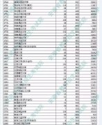金鸣表格文字识别系统图片